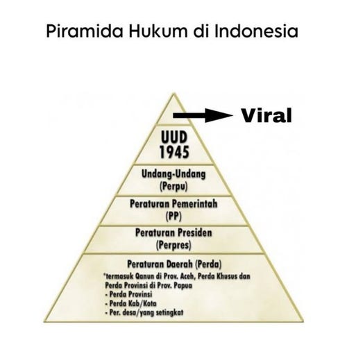 A satirical pyramid of laws in Indonesia with virality on top ahead of the constitution, legislations, government regulations, presidential regulation, and regional laws and regulations.
