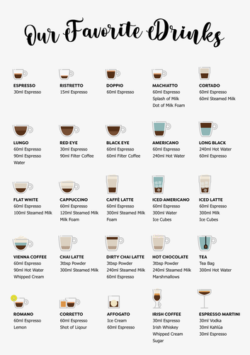 Poster showing 20 hot and cold drinks.