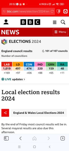 UK local body election results, with Labour on 1,019, Lib Dems on 497, Tories on 474.