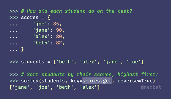 Sorting a list of students by their test scores. Full text at https://gist.github.com/d0f21fd094ce3f09ed9b848add87d7e1
