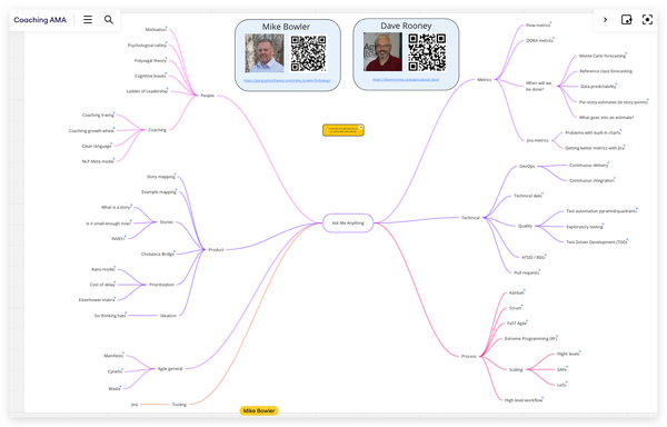 A huge mind map of topics on People, Product, Agile, Tooling, Metrics, Software Development, and Process topics.