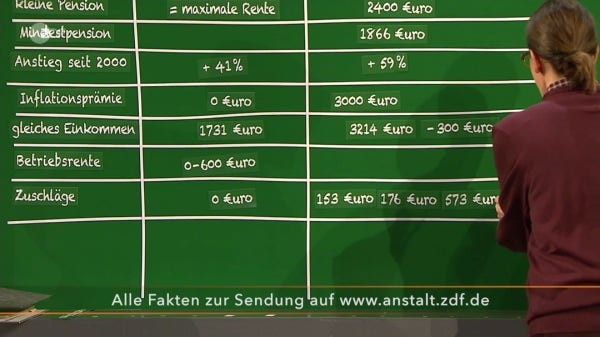 Screenshot aus der ZDF Sendung "Die Anstalt" vom 07. Mai 2024