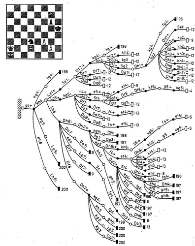 Illustration of a chess move with all the possible moves diagrammed out