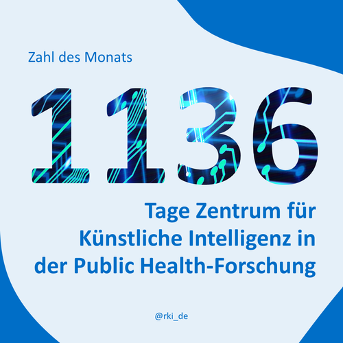 Auf der Kachel steht: Zahl des Monats: 1136 Tage Zentrum für Künstliche Intelligenz in der Public Health-Forschung. 