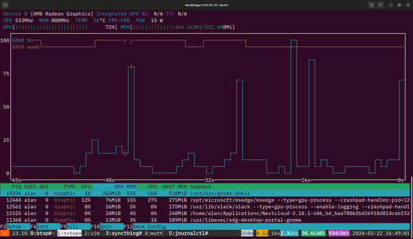 A terminal window showing the application "nvtop" running on Ubuntu 23.10 in GNOME on Wayland. The important stat for me is that the /usr/bin/gnome-shell process is using 50% of the GPU memory.