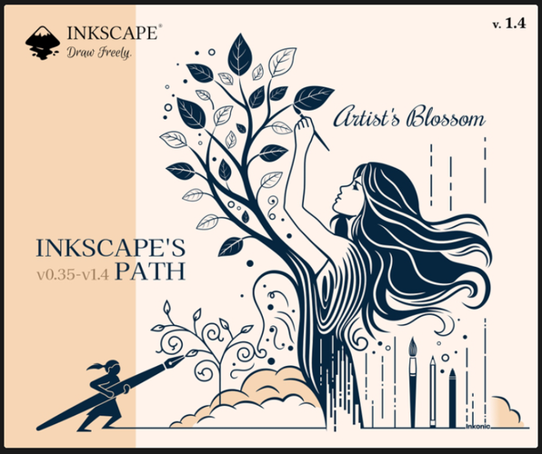 A two color image for the Inkscape 1.4 about screen.

Inkscape
Draw Freely
Artist's Blossom
INKSCAPE's v0.35-v1.4 PATH

An art deco style image of an image of a woman with flowing hair painting a plant of leaves. On the left side is a smaller woman holding a much larger pen like a halberd painting a different plant.