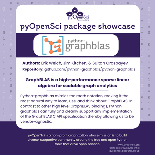 pyOpenSci package showcase
Authors: Erik Welch, Jim Kitchen, & Sultan Orazbayev
Repository: github.com/python-graphblas/python-graphblas
GraphBLAS is a high-performance sparse linear algebra for scalable graph analytics
Python-graphblas mimics the math notation, making it the most natural way to learn, use, and think about GraphBLAS. In contrast to other high level GraphBLAS bindings, Python-graphblas can fully and cleanly support any implementation of the GraphBLAS C API specification thereby allowing us to be vendor-agnostic.
pyOpenSci is a non-profit organization whose mission is to build diverse, supportive community around the free and open Python tools that drive open science.
