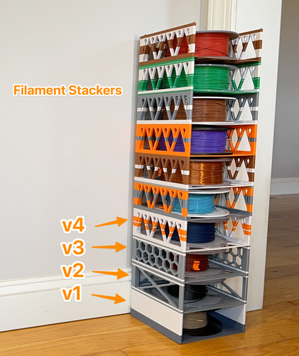 an annotated picture of a colorful stack of shelves, each one just big enough to hold a 1kg spool of filament. 

The annotation says "Filament Stackers" at the top. Going from bottom up the shelves are labeled as v1 through v4 showing the history of its design. V4 is the current version