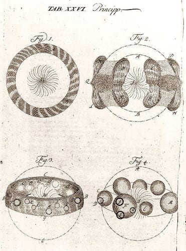 The Formation of the Solar System According to Swedenborg.
Swedenborg’s On the Principles of Natural Things consists of three volumes: the first is entitled Natural Principles, the second On Iron and the third On Copper and Orichalcum. In all of them the text is accompanied by elaborate diagrams.
Plate 26, which appears in the third part of Volume 1, is headed “De Chao Universali Solis et Planetarum” and explains the formation of the solar system. In Fig. 1 the crust formed by the original nebula as it solidified is about to burst. Fig. 2 shows the state of confusion and collapse as pieces of the sun are scattered through space. In Fig. 3 the crust has reformed as a disc surrounding the proto-sun. In Fig. 4 the pieces have separated into individual spheres: the planets.