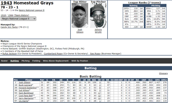 Seamheads page for 1943 Homestead Grays
