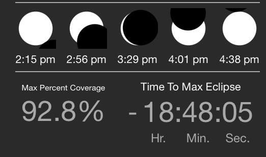 Graphic shows max coverage will be 92.8% in my location. Starts at 2:15 pm local time, peaks at 3:29 pm. Time to max eclipse - 18:48:05