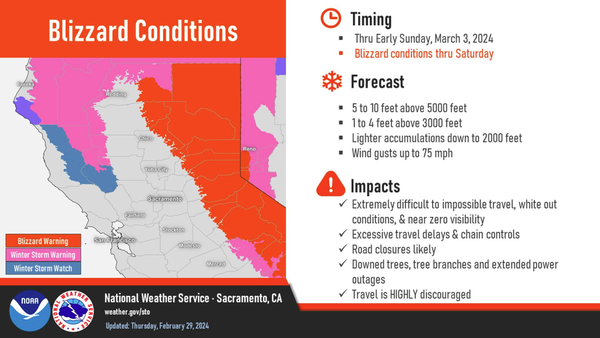  BLIZZARD WARNING. Driving conditions will remain hazardous with white-out conditions & near-zero visibility at times from this dangerous winter storm. AVOID TRAVEL DURING THIS TIME! Mention that the forecast is for 5 to 10 feet above 5000 feet