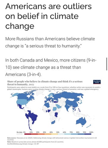 Americans are outliers on belief in climate change

More Russians than Americans believe climate change is “a serious threat to humanity.”

In both Canada and Mexico, more citizens (9-in-10) see climate change as a threat than Americans (3-in-4).

Color-coded chart of national averages.