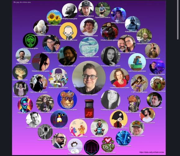 A circular graphic with images of my inner circle, middle circle and outer circle. It is a visual showing who I interact with the most with those in the middle being the most frequent. 