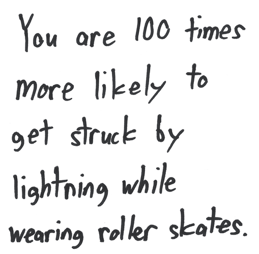 You are 100 times more likely to get struck by lightning while wearing roller skates.