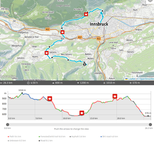a two part image: the upper part contains a map of the city of Innsbruck and its surroundings. The map includes a highlighted path that represents the trail I will be running on Saturday. The lower part of the image shows the elevation profile of that path. The run starts at about 950m, leads up to slightly above 1000m, then goes down to about 600m, only to lead up again to about 950m again. And finally, it leads down to the city center of Innsbruck at about 570m.