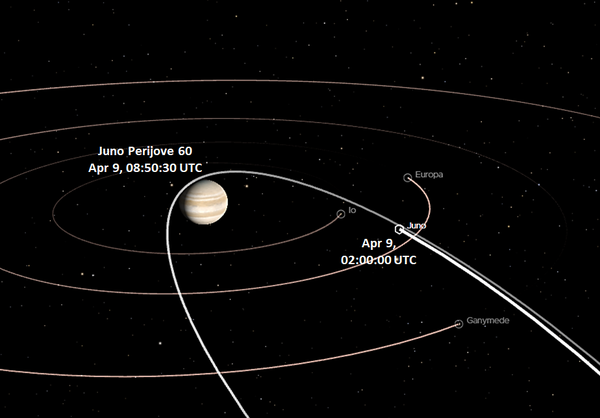 Orbital map of Juno and moons around Jupiter