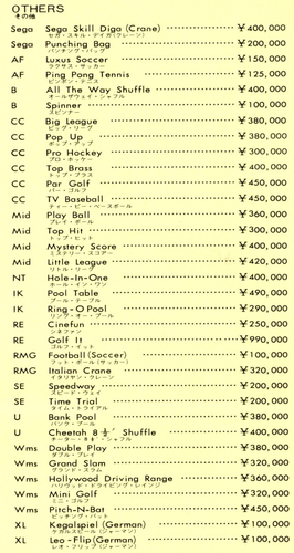 Sega 1966 Price List
