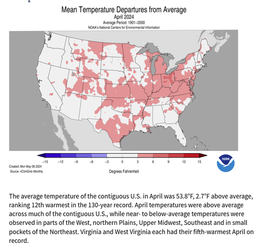 The average temperature of the contiguous U.S. in April was 53.8°F, 2.7°F above average, ranking 12th warmest in the 130-year record. April temperatures were above average across much of the contiguous U.S., while near- to below-average temperatures were observed in parts of the West, northern Plains, Upper Midwest, Southeast and in small pockets of the Northeast. Virginia and West Virginia each had their fifth-warmest April on record.

The Alaska statewide April temperature was 27.2°F, 3.9°F above the long-term average, ranking in the warmest third of the 100-year period of record for the state. Above-average temperatures were observed across most of the state with near- to below-normal temperatures in parts of the Southwest and in parts of the Panhandle. 