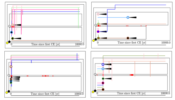 Four Mustill plots showing the end results of these simulations. Information, information everywhere!