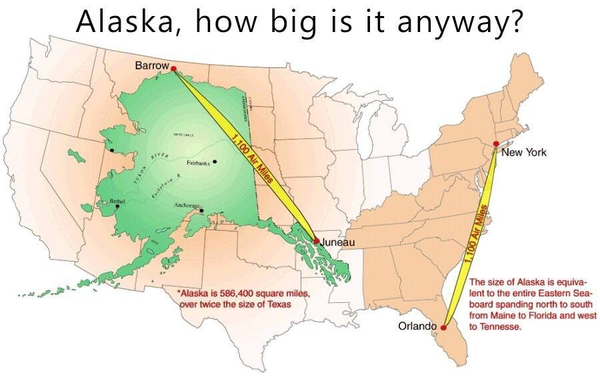 This visual compares the size of Alaska to the rest of the USA. It shows that the distance between the cities Barrow and Juneau, which mark the widest part of Alaska is the same as the distance between New York and Orlando in Florida.  