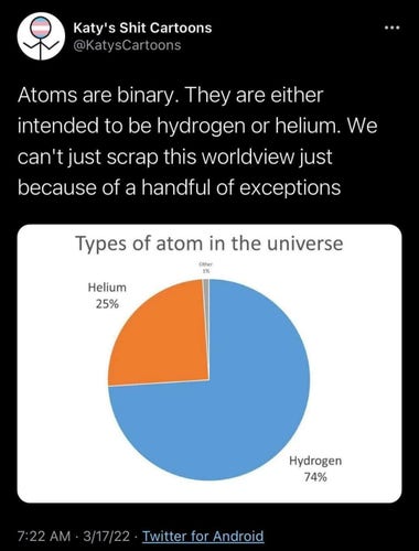 Tweet from @KatysCartoons with text "Atoms are binary. They are either intended to be hydrogen or helium. We can't just scrap this worldview just because of a handful of exceptions" and a pie chart with heading "Types of atom in the universe" - Helium 25%, Hydrogen 74%, Other 1%.  
