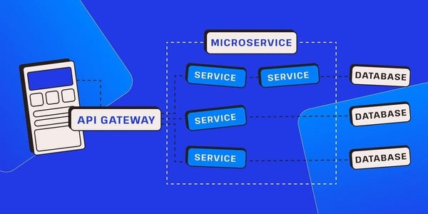 Illustration of API gateway-micoservice-database flow
