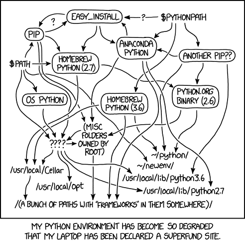 xkcd artoon: MY PYTHON ENVIRONVENT HAS BECOME S0 DEGRADED THAT MY LAPTOP HAS BEEN DECLARED A SUPERFUND SITE. 

(A silly drawing showing lots of connections of various bits and pieces of Python.)