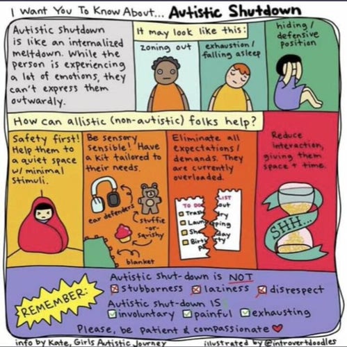 An illustration describes autistic shutdown in a series of panes depicting a person in different mental states an addressing how allistic (non-autistic) people can help. The introduction reads, “Autistic shutdown is like an internalized meltdown. While the person is experiencing a lot of emotions, they can’t express them outwardly.” The first suggested help is to help the person in distress to a quiet place with minimal stimuli. It goes on to show other means of help.

image: @introvertdoodles
info: Kate Gaster