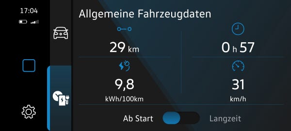 E Up Verbrauch von 9,8 kWh