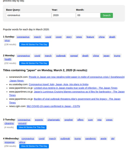 A screenshot of the Temporal Topic Explorer. The top of the screen contains the search form, which is set for "coronavirus" in March 2020. 

Beneath that is a list of popular keywords for the first four days. Sunday, March 1st, has the popular keywords coronavirus, march, covid, cover, story, news, feature, china, death, virus. 

Monday's most popular word list includes Japan .That word has been clicked and there's a list of stories containing the word "Japan" for Monday, March 2, 2020. There are six stories, including one about Luminous Cruising going bankrupt, about limited virus testing being available in Japan, and about people in Japan stealing toilet paper. 
