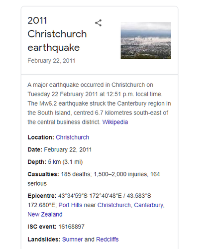 2011 Christchurch earthquake
February 22, 2011

A major earthquake occurred in Christchurch on Tuesday 22 February 2011 at 12:51 p.m. local time. The Mw6.2 earthquake struck the Canterbury region in the South Island, centred 6.7 kilometres south-east of the central business district. Wikipedia
Location: Christchurch
Date: February 22, 2011
Depth: 5 km (3.1 mi)
Casualties: 185 deaths; 1,500–2,000 injuries, 164 serious
Epicentre: 43°34′59″S 172°40′48″E﻿ / ﻿43.583°S 172.680°E; Port Hills near Christchurch, Canterbury, New Zealand
ISC event: 16168897
Landslides: Sumner and Redcliffs
