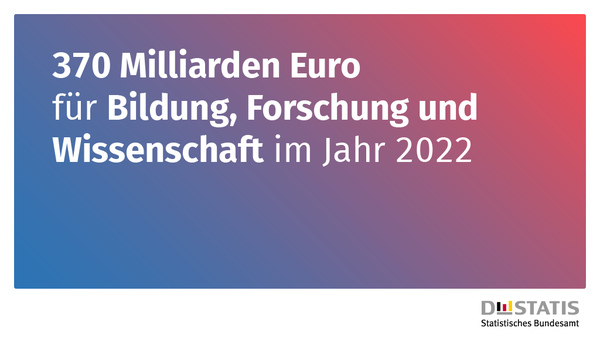 370 Milliarden Euro für Bildung, Forschung und Wissenschaft im Jahr 2022