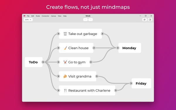 Create flowcharts with a mind mapping workflow