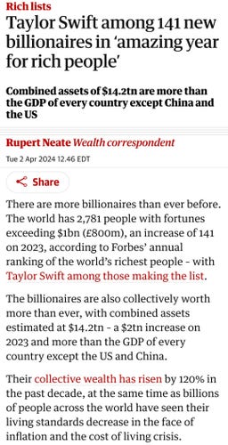 Rich lists

Taylor Swift among 141 new billionaires in ‘amazing year for rich people’

Combined assets of $14.2tn are more than the GDP of every country except China and the US

Rupert Neate Wealth correspondent

Tue 2 Apr 2024 12.46 EDTLast modified on Tue 2 Apr 2024 16.08 EDT

There are more billionaires than ever before. The world has 2,781 people with fortunes exceeding $1bn (£800m), an increase of 141 on 2023, according to Forbes’ annual ranking of the world’s richest people – with Taylor Swift among those making the list.

The billionaires are also collectively worth more than ever, with combined assets estimated at $14.2tn – a $2tn increase on 2023 and more than the GDP of every country except the US and China.

Their collective wealth has risen by 120% in the past decade, at the same time as billions of people across the world have seen their living standards decrease in the face of inflation and the cost of living crisis.