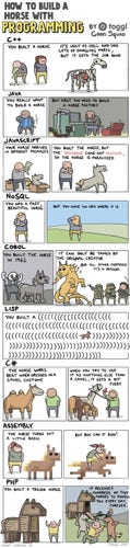 Vignetta umoristica "How to build a horse with programming"

Descrive come "costruire" un ipotetico cavallo con diversi linguaggi di programmazione scherzando sulle peculiarità di ogni linguaggio preso in esame.