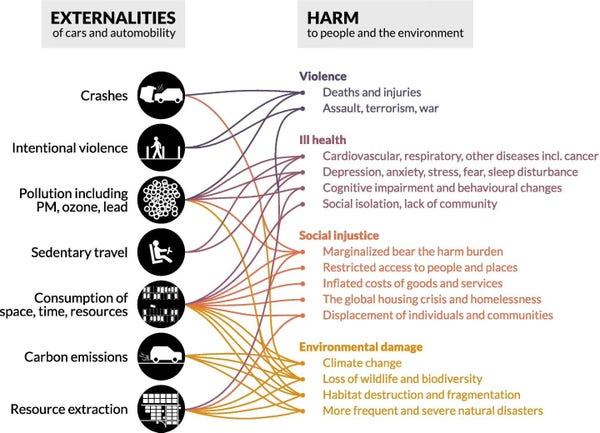 Car externalities and Harm Externalities