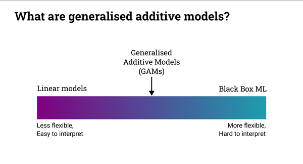 screenshot of slides showing diagram of model explainability with generalised additive models shown between linear models and black box ML