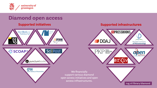 graphic: the diamond open access initiatives we financially support